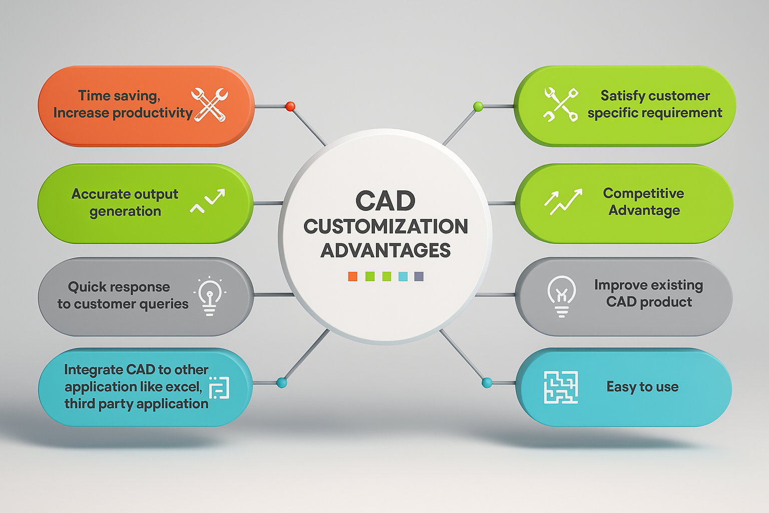 cad